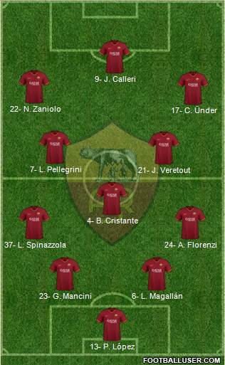 AS Roma Formation 2020