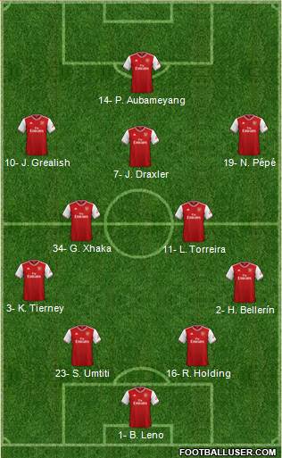 Arsenal Formation 2020