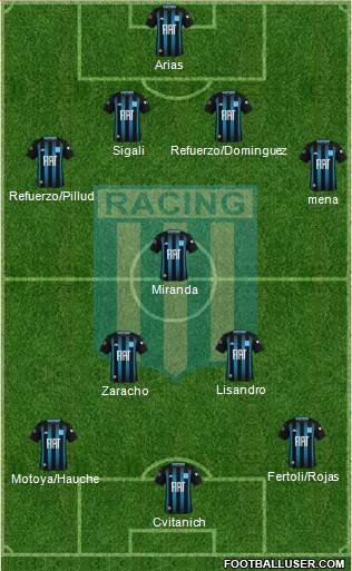 Racing Club Formation 2020