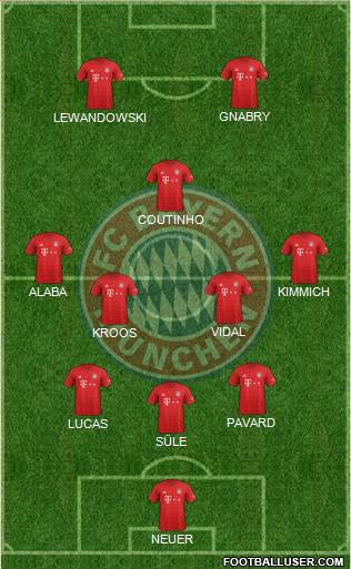 FC Bayern München Formation 2020