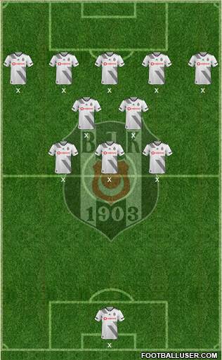 Besiktas JK Formation 2020