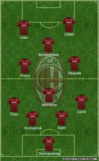 A.C. Milan Formation 2020