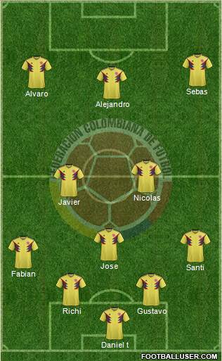 Colombia Formation 2020