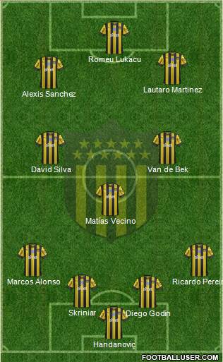 Club Atlético Peñarol Formation 2020