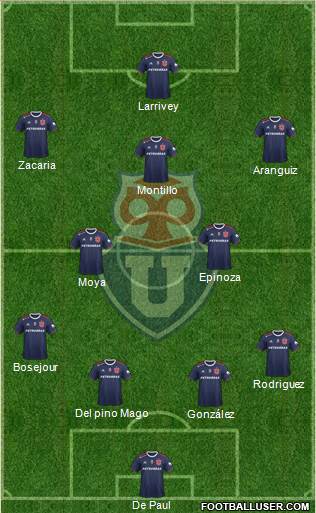 CF Universidad de Chile Formation 2020