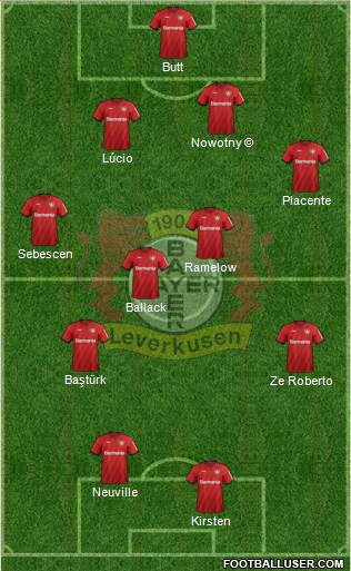 Bayer 04 Leverkusen Formation 2020