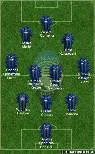 Atalanta Formation 2020