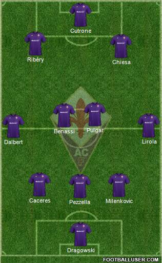 Fiorentina Formation 2020