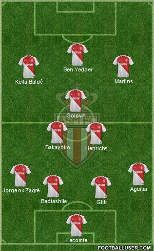 AS Monaco FC Formation 2020