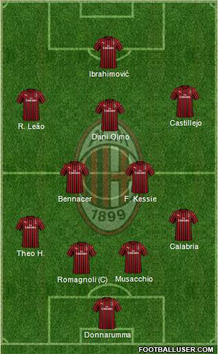 A.C. Milan Formation 2020