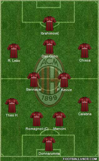 A.C. Milan Formation 2020