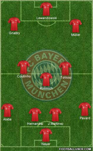 FC Bayern München Formation 2020