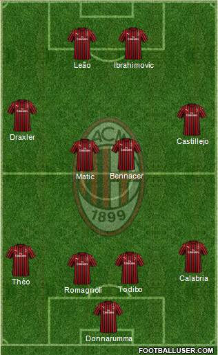 A.C. Milan Formation 2020