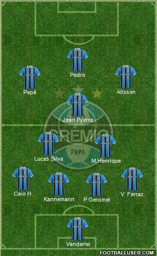 Grêmio FBPA Formation 2020