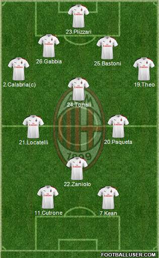 A.C. Milan Formation 2020