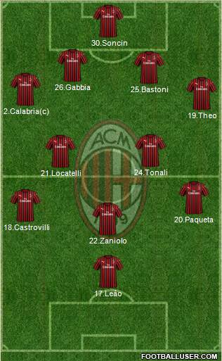 A.C. Milan Formation 2020