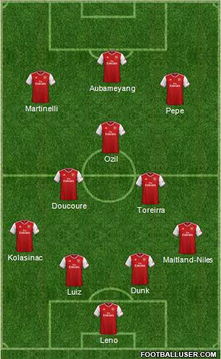 Arsenal Formation 2020