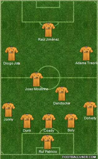 Wolverhampton Wanderers Formation 2020