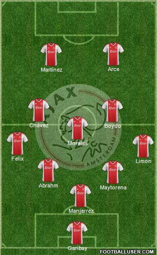 AFC Ajax Formation 2020