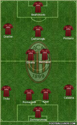 A.C. Milan Formation 2020