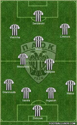 AS PAOK Salonika Formation 2020