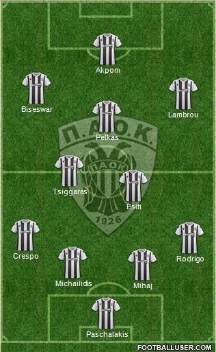 AS PAOK Salonika Formation 2020