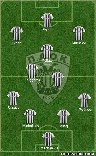 AS PAOK Salonika Formation 2020