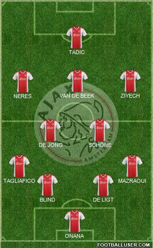 AFC Ajax Formation 2020