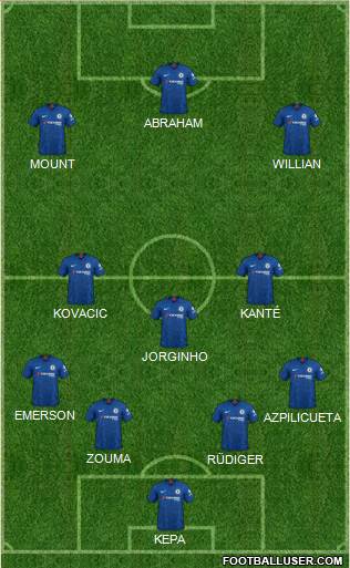 Chelsea Formation 2020