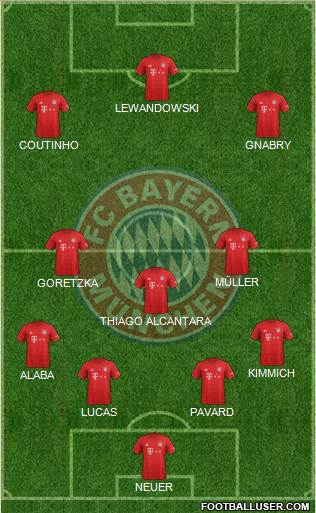 FC Bayern München Formation 2020