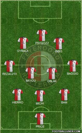 Feyenoord Formation 2020