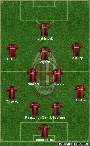 A.C. Milan Formation 2020