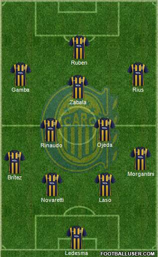 Rosario Central Formation 2020