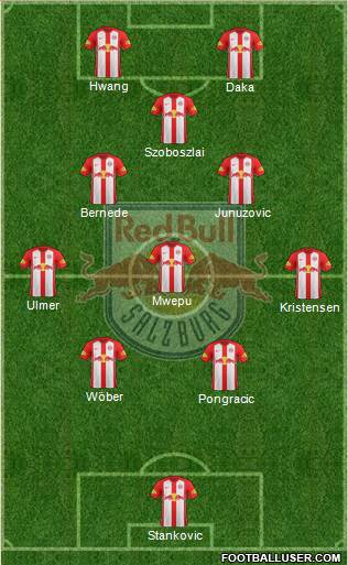 FC Salzburg Formation 2020