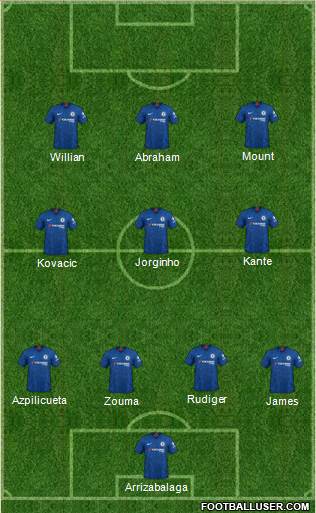 Chelsea Formation 2020