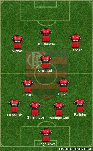 CR Flamengo Formation 2020