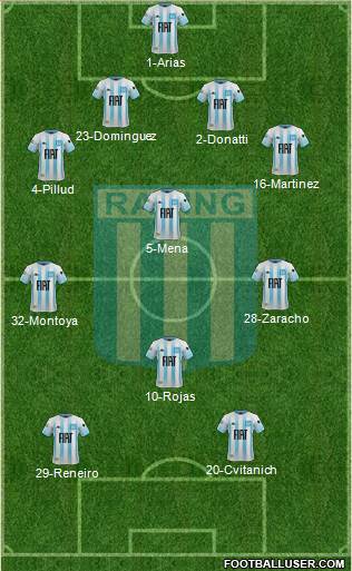 Racing Club Formation 2020