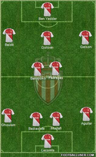 AS Monaco FC Formation 2020