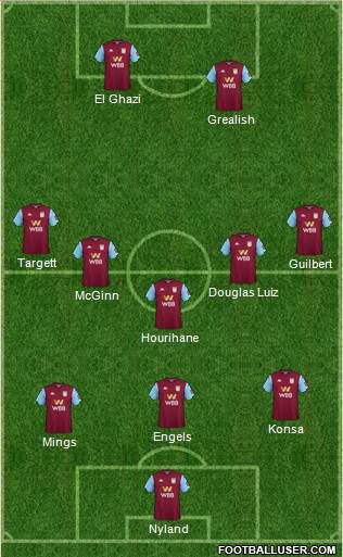 Aston Villa Formation 2020