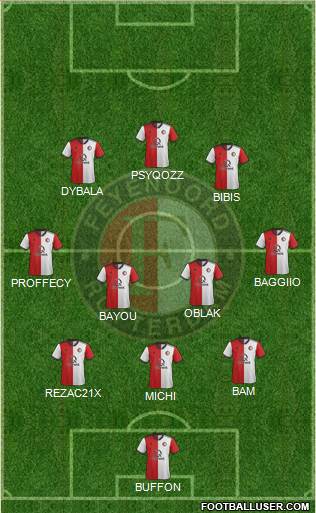 Feyenoord Formation 2020