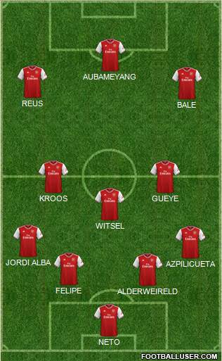 Arsenal Formation 2020