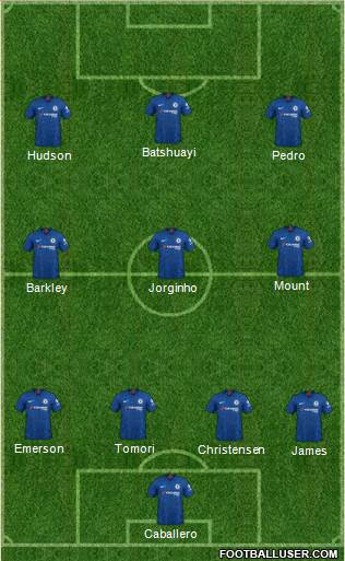 Chelsea Formation 2020