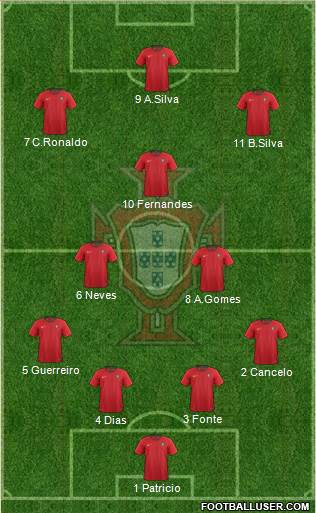 Portugal Formation 2020