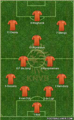 Holland Formation 2020