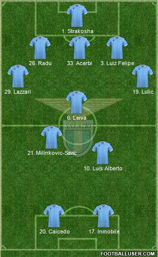 S.S. Lazio Formation 2020