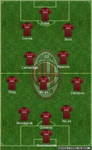 A.C. Milan Formation 2020