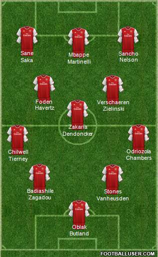 Arsenal Formation 2020