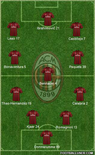 A.C. Milan Formation 2020