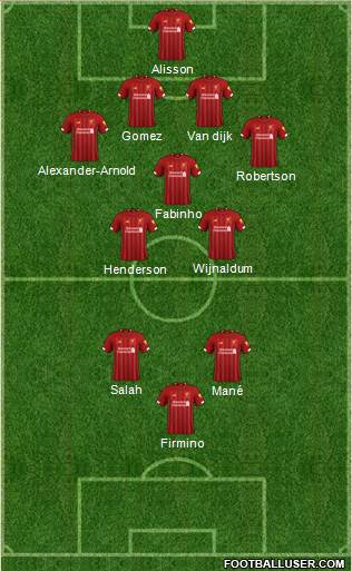 Liverpool Formation 2020