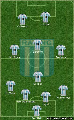 Racing Club Formation 2020